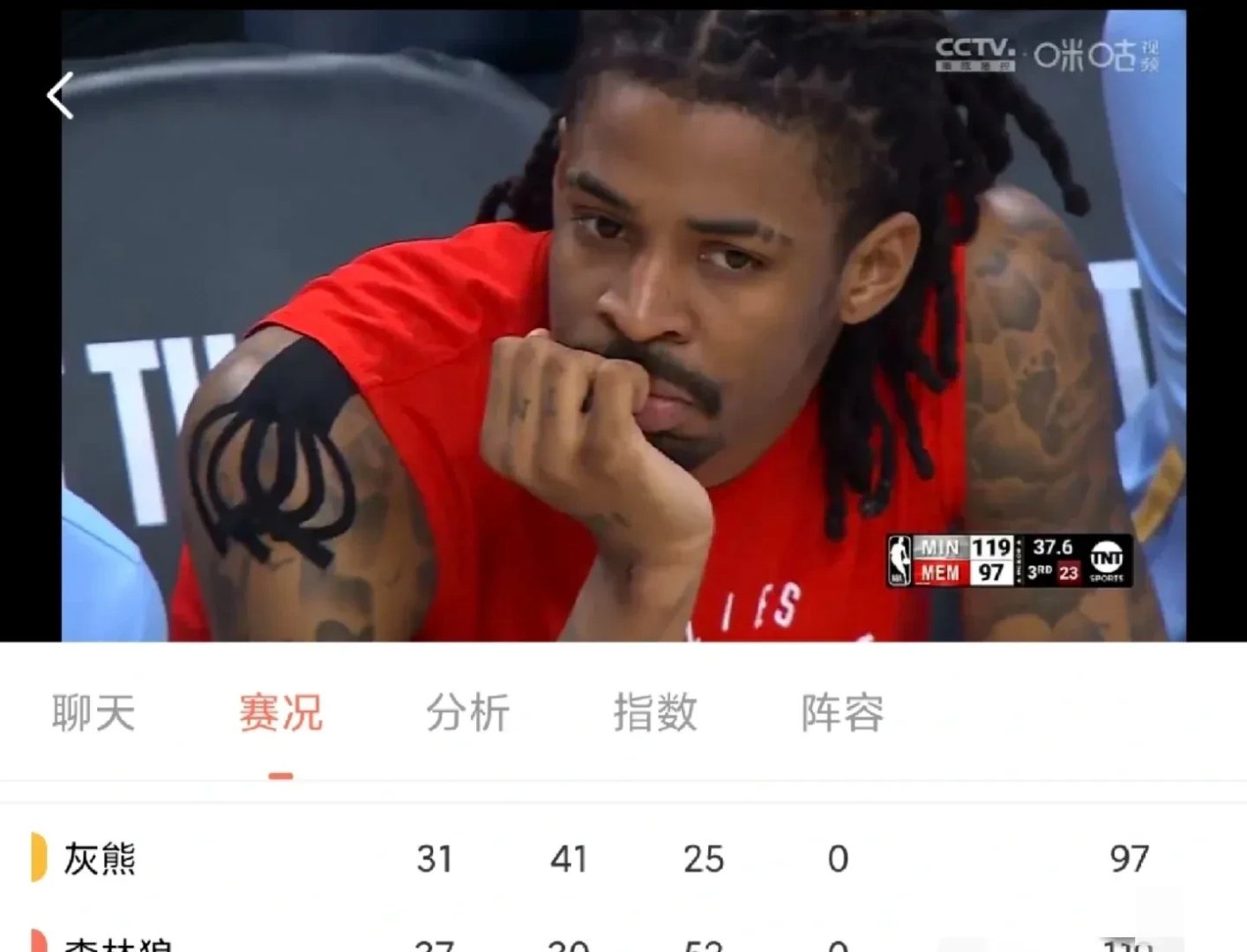 集结日孟菲斯灰熊备战NBA季后赛,内部沟通细节流出,气氛紧张,球探报告显示潜力的简单介绍 集结日孟菲斯灰熊备战NBA季后赛,内部沟通细节流出,气氛紧张,球探报告显示潜力的简单介绍