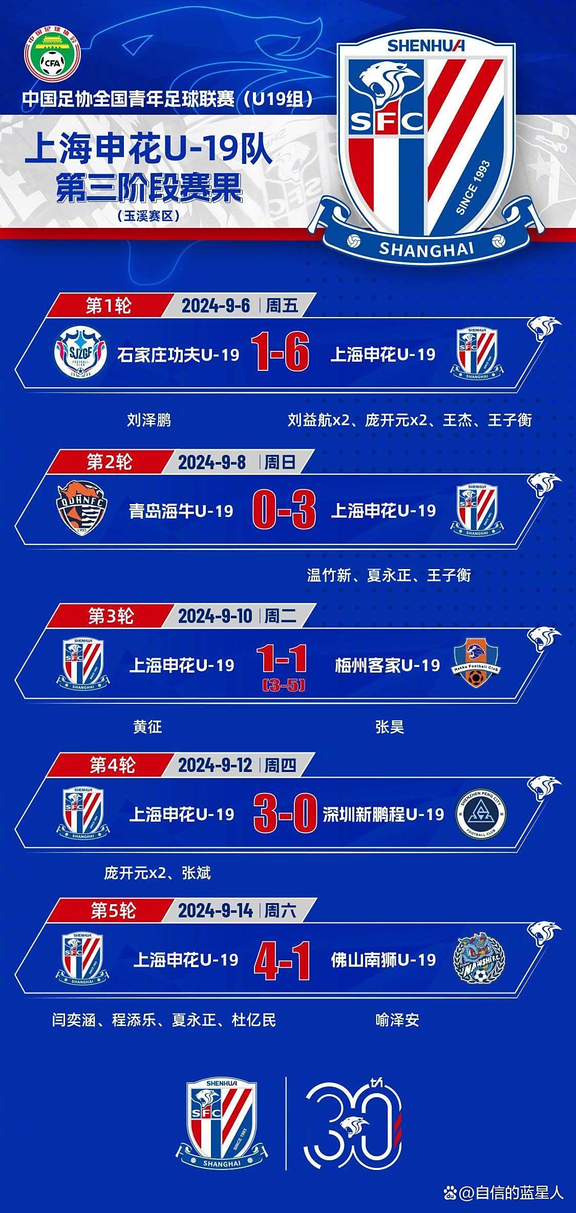 关于集结日体能课后，上海申花官宣签约备战NBA总决赛，震撼外界，控场能力受关注的信息