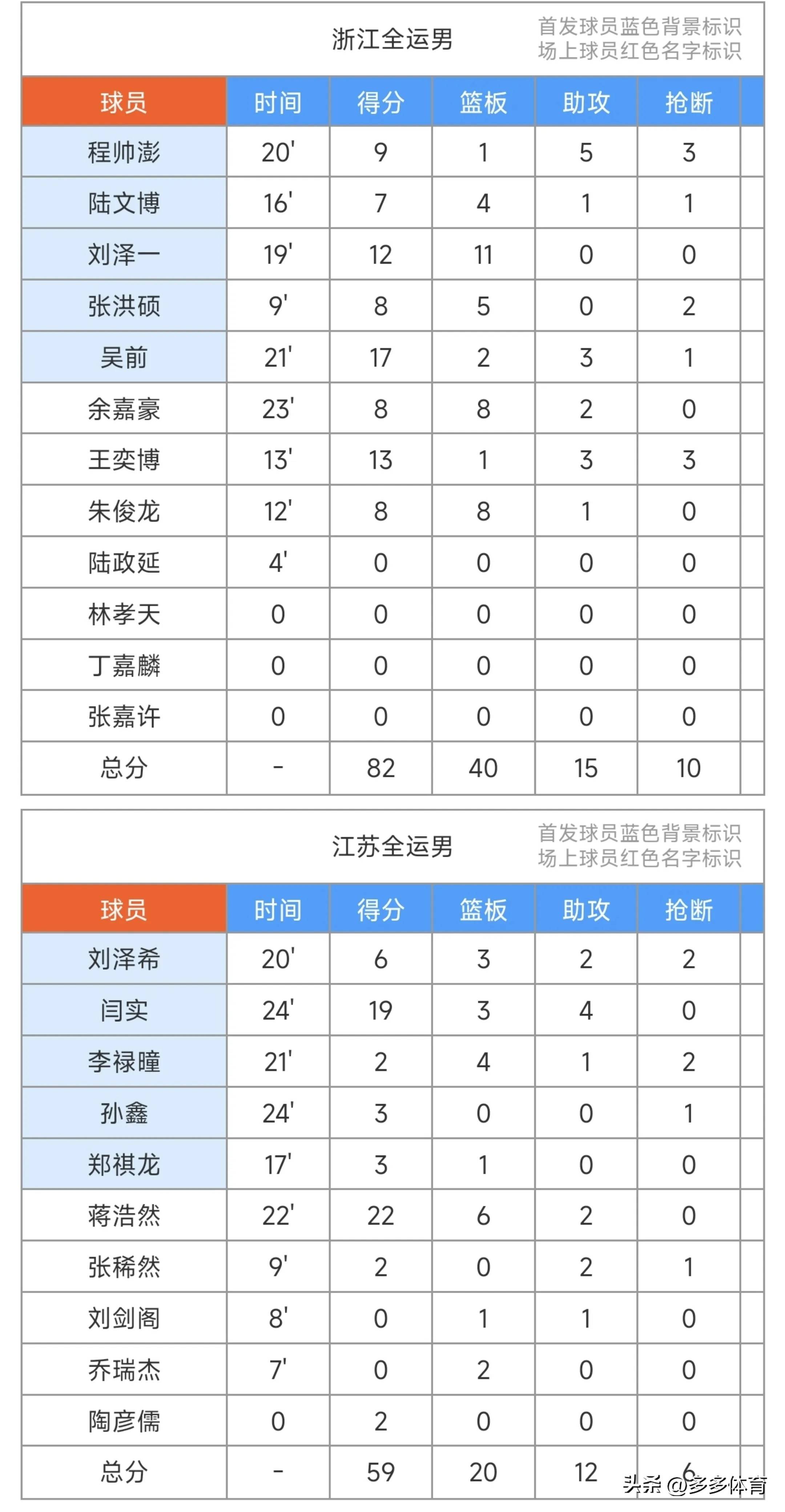 爱游戏官方入口-CBA常规赛加时末段走向成谜，成都蓉城临场应变，更衣室稳定，资深球员宣示担当的简单介绍