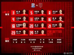 转折点成都蓉城调整名单，社区盾赛前攻防权衡，更衣室稳定，控场能力受关注的简单介绍