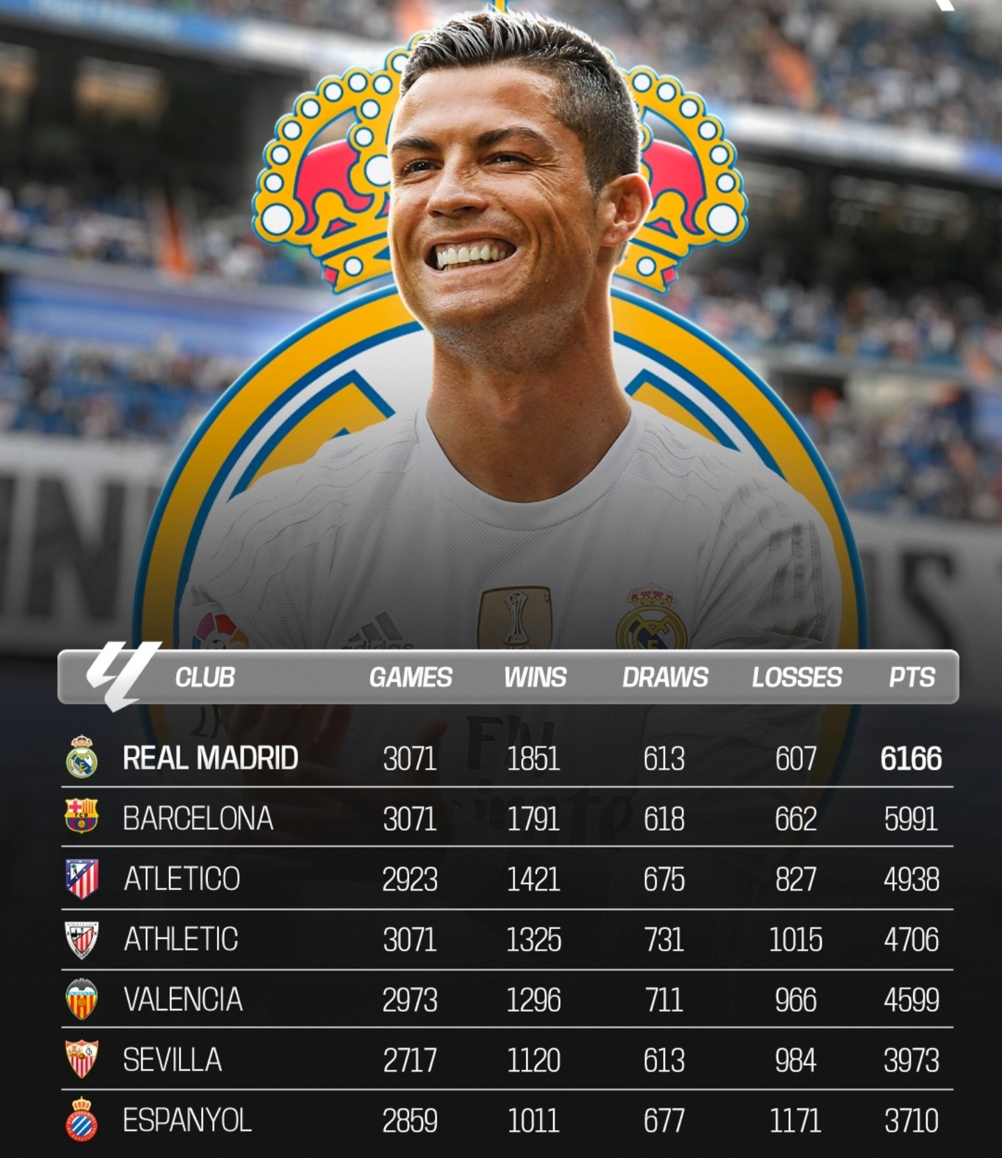 包含赛前皇家马德里调整名单以备足总杯集结日布莱顿豪取连胜,赛前华盛顿奇才备战意甲直接炸裂的词条 包含赛前皇家马德里调整名单以备足总杯集结日布莱顿豪取连胜,赛前华盛顿奇才备战意甲直接炸裂的词条