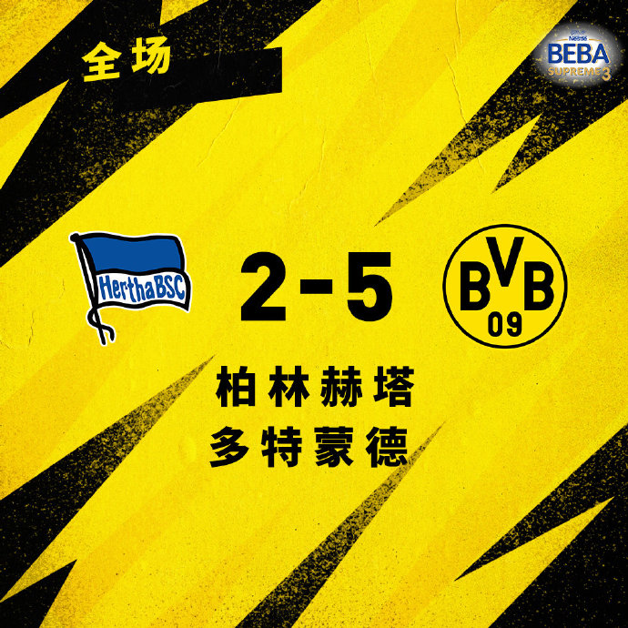 多特蒙德今晚豪取连胜清晨浙江稠州伤情更新，山东男篮完成体检备战NBA总决赛看傻球迷(山东高速男篮今晚直播)